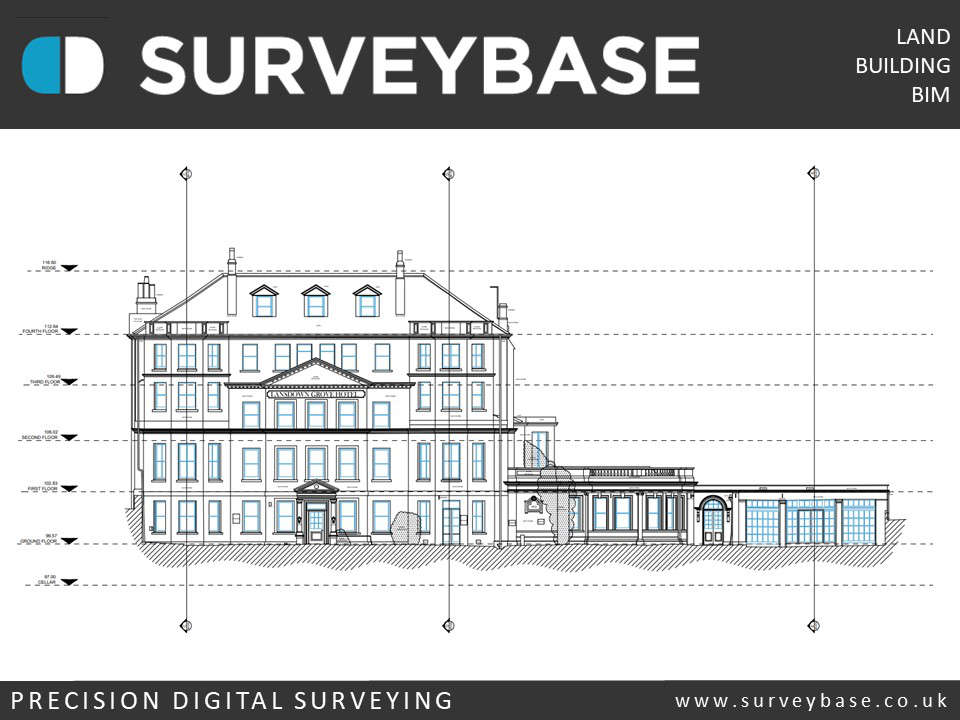 3D Topographical models