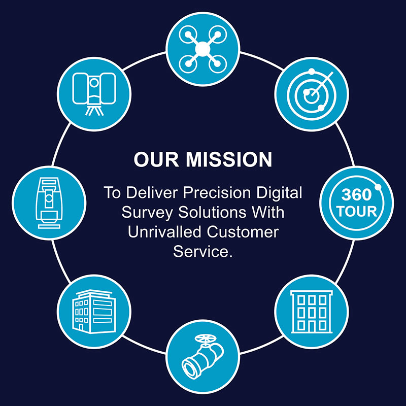 Mission-Statement